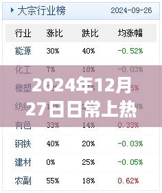 2024年12月27日热门事件概览