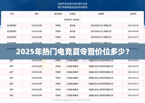 2025年热门电竞夏令营价格及费用分析