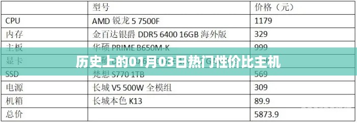 热门性价比主机历史发布日期，探寻01月03日的故事