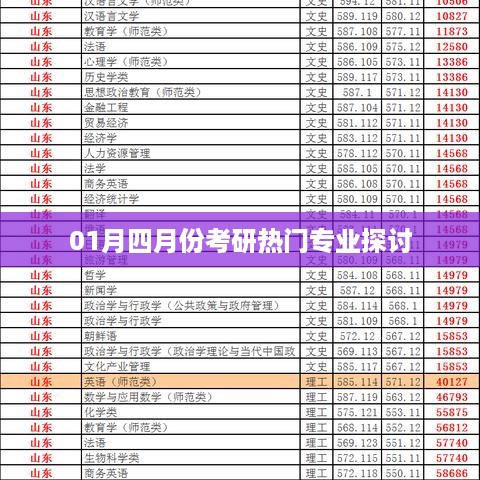 一月份考研热门专业深度解析