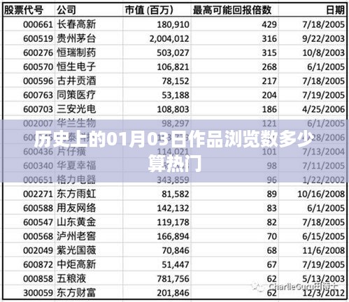 历史题材作品浏览数热门标准解析，以一月三日为例