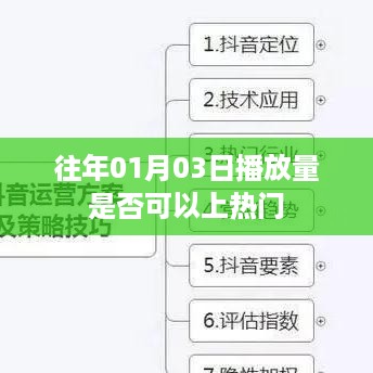 揭秘，日期播放量如何助力热门上榜？