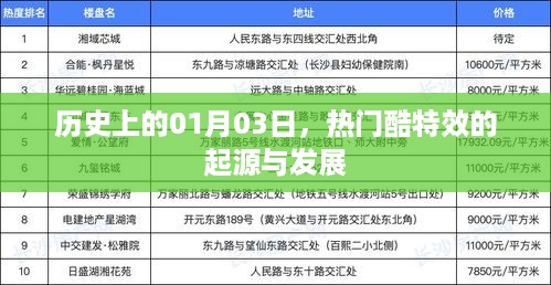 热门酷特效的起源与变迁，历史视角下的01月03日