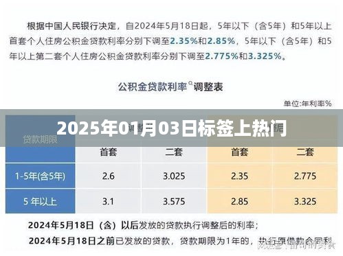 2025年1月3日标签如何上热门