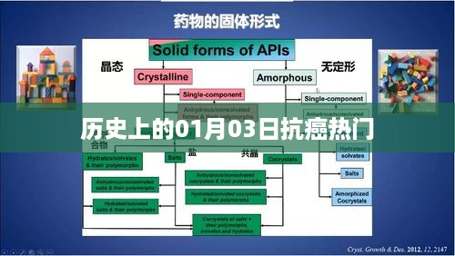 历史上的抗癌热点，一月三日回顾与展望