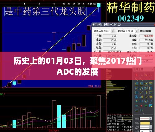 聚焦历史日期，探寻2017年热门ADC发展趋势