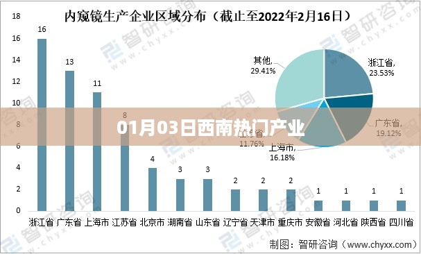 西南热门产业动态速递，新年新机遇