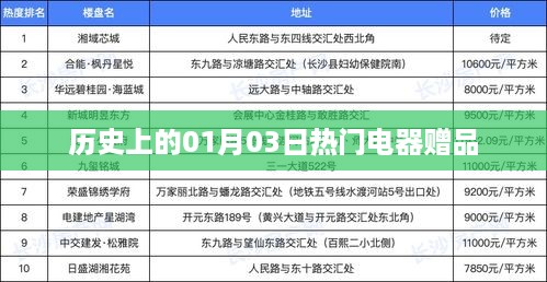 历史上的电器赠品盛宴，一月三日瞩目时刻，希望符合您的要求，您可以选择使用或进一步调整。