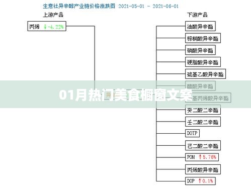 精选美食橱窗文案，一月热门美食盘点