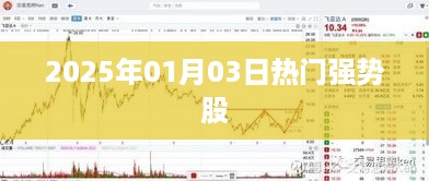 2025年热门强势股展望，股市投资新风向