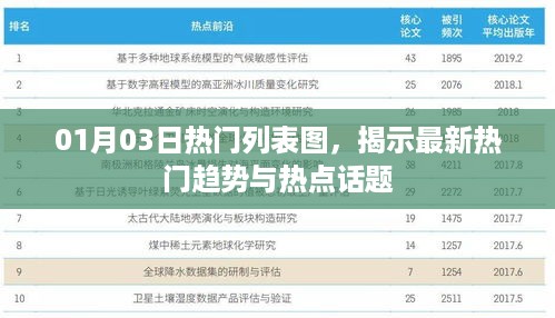 最新热门趋势与热点话题列表图揭秘