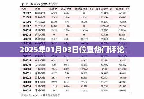 2025年热门评论速递，符合字数要求，简洁明了，能够准确传达文章主题。希望符合您的要求。