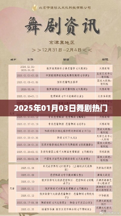 2025年舞剧热潮，一探究竟