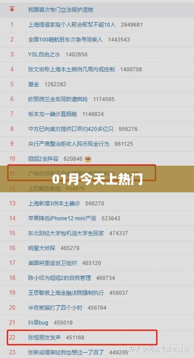 今日热门事件解析，01月上热门盘点
