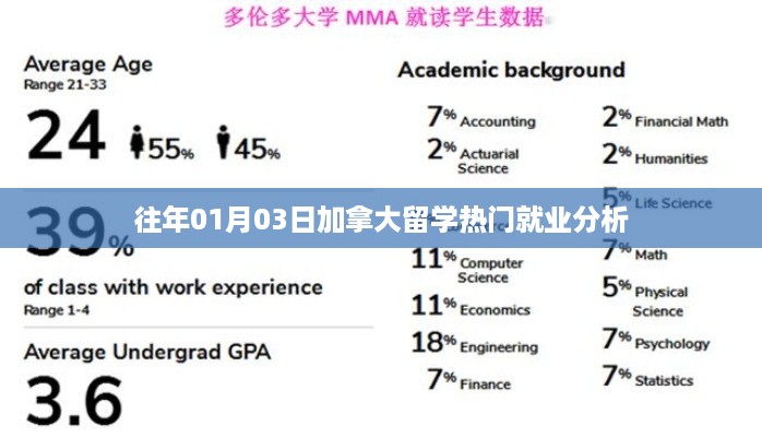 加拿大留学就业热门趋势分析（往年1月3日）