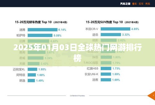 全球网游排行榜出炉，最新热门网游榜单揭晓