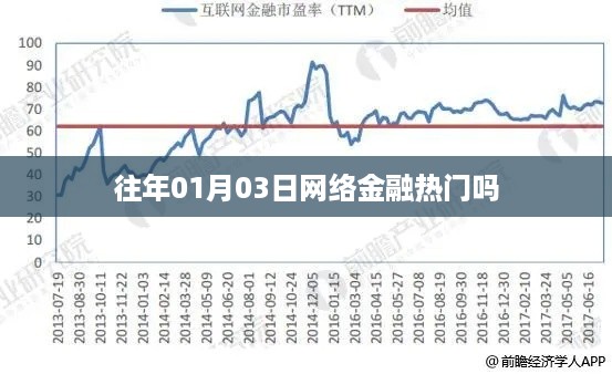 历年网络金融趋势分析，一月份金融热点揭秘