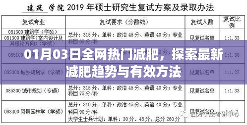 全网热门减肥趋势探索，最新方法与有效策略