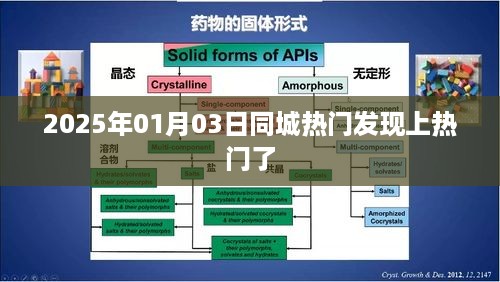 2025年同城热门发现引爆热点，揭秘上榜背后的故事！