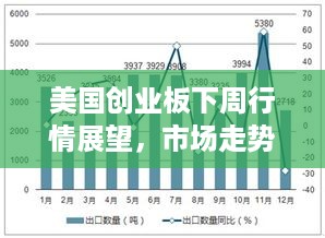 美国创业板下周行情展望，市场走势深度分析与预测