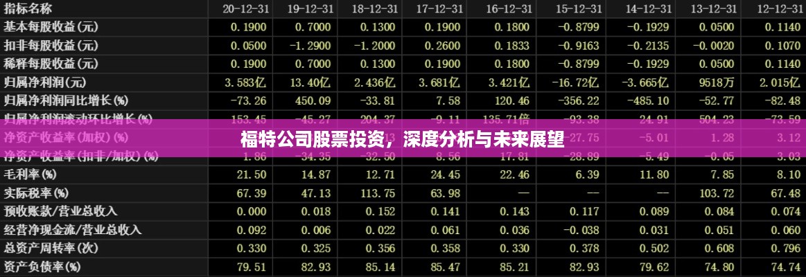 福特公司股票投资，深度分析与未来展望