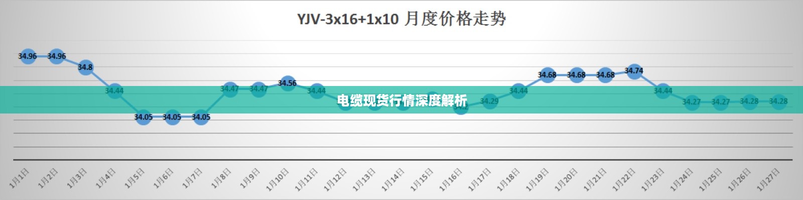 电缆现货行情深度解析