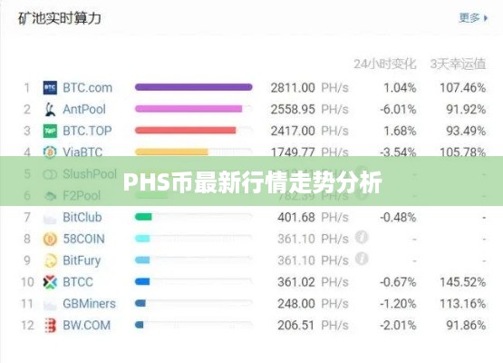 PHS币最新行情走势分析