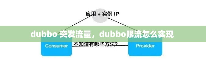 dubbo 突发流量，dubbo限流怎么实现 