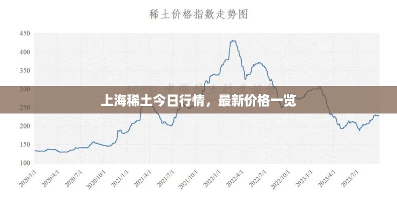 上海稀土今日行情，最新价格一览