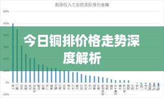 今日铜排价格走势深度解析