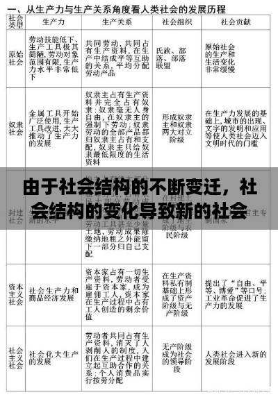 由于社会结构的不断变迁，社会结构的变化导致新的社会矛盾的产生 