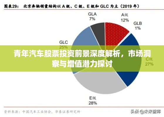 青年汽车股票投资前景深度解析，市场洞察与增值潜力探讨