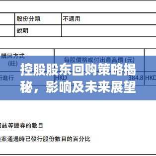 控股股东回购策略揭秘，影响及未来展望