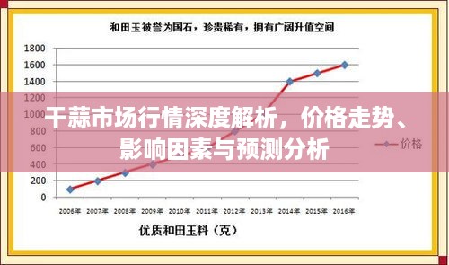 干蒜市场行情深度解析，价格走势、影响因素与预测分析