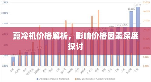 蓖冷机价格解析，影响价格因素深度探讨