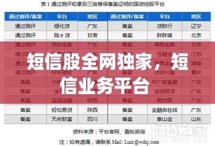 短信股全网独家，短信业务平台 