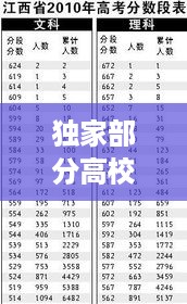 独家部分高校预估投档线，高考预估投档线 