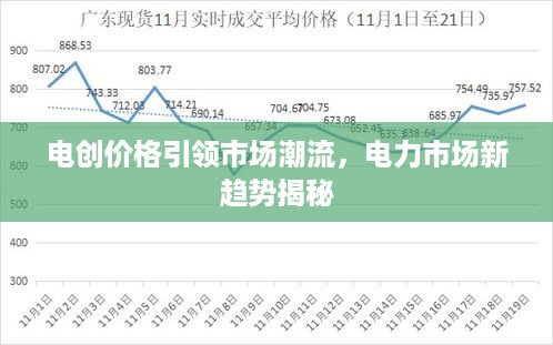 电创价格引领市场潮流，电力市场新趋势揭秘