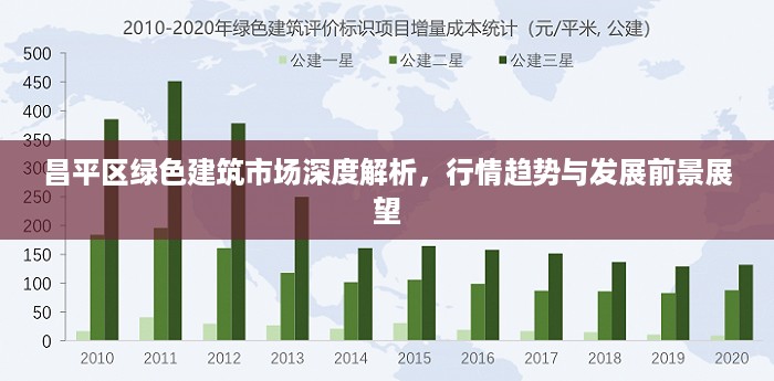 昌平区绿色建筑市场深度解析，行情趋势与发展前景展望