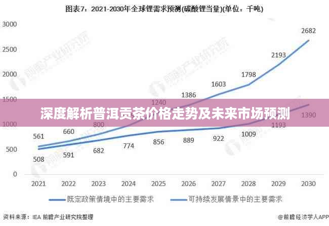 深度解析普洱贡茶价格走势及未来市场预测