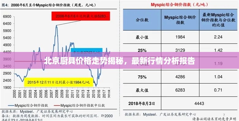 北京厨具价格走势揭秘，最新行情分析报告