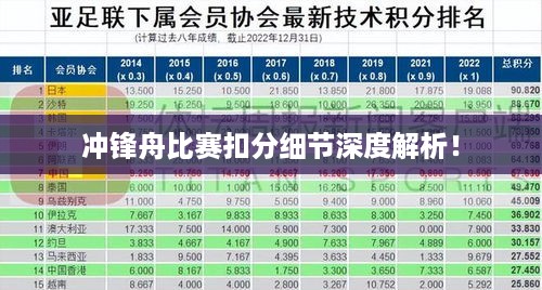 冲锋舟比赛扣分细节深度解析！