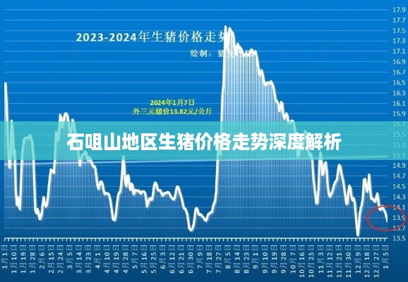 石咀山地区生猪价格走势深度解析