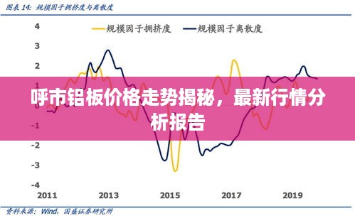 呼市铝板价格走势揭秘，最新行情分析报告