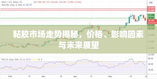 粘胶市场走势揭秘，价格、影响因素与未来展望