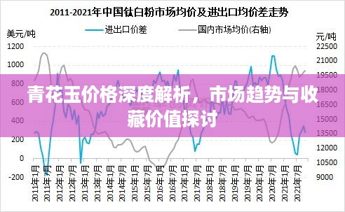 青花玉价格深度解析，市场趋势与收藏价值探讨