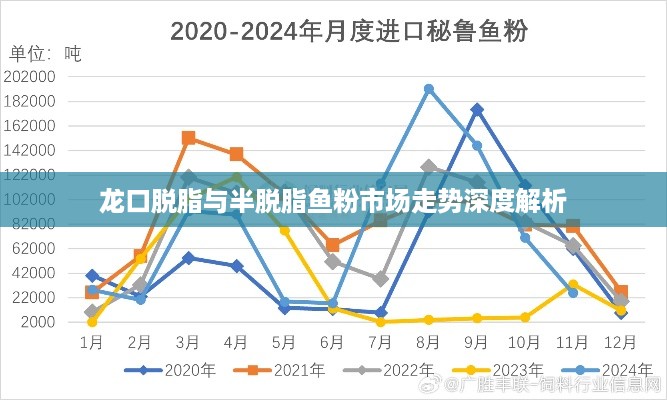 龙口脱脂与半脱脂鱼粉市场走势深度解析