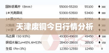 天津废铜今日行情分析