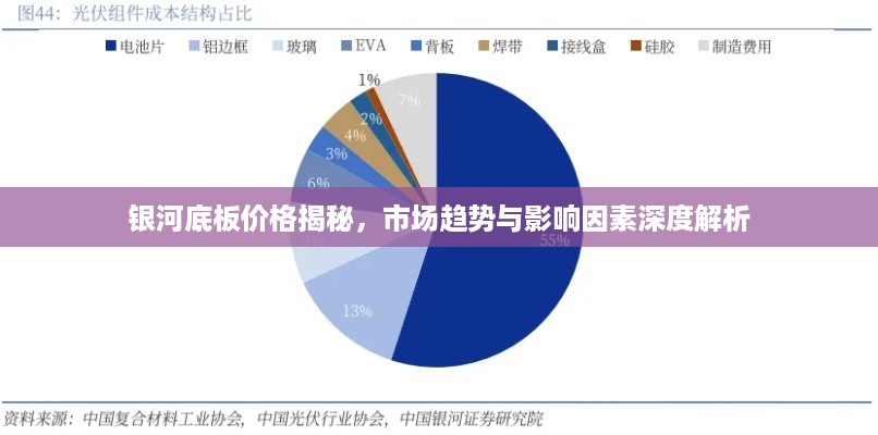 银河底板价格揭秘，市场趋势与影响因素深度解析