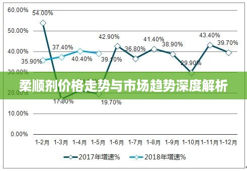 柔顺剂价格走势与市场趋势深度解析